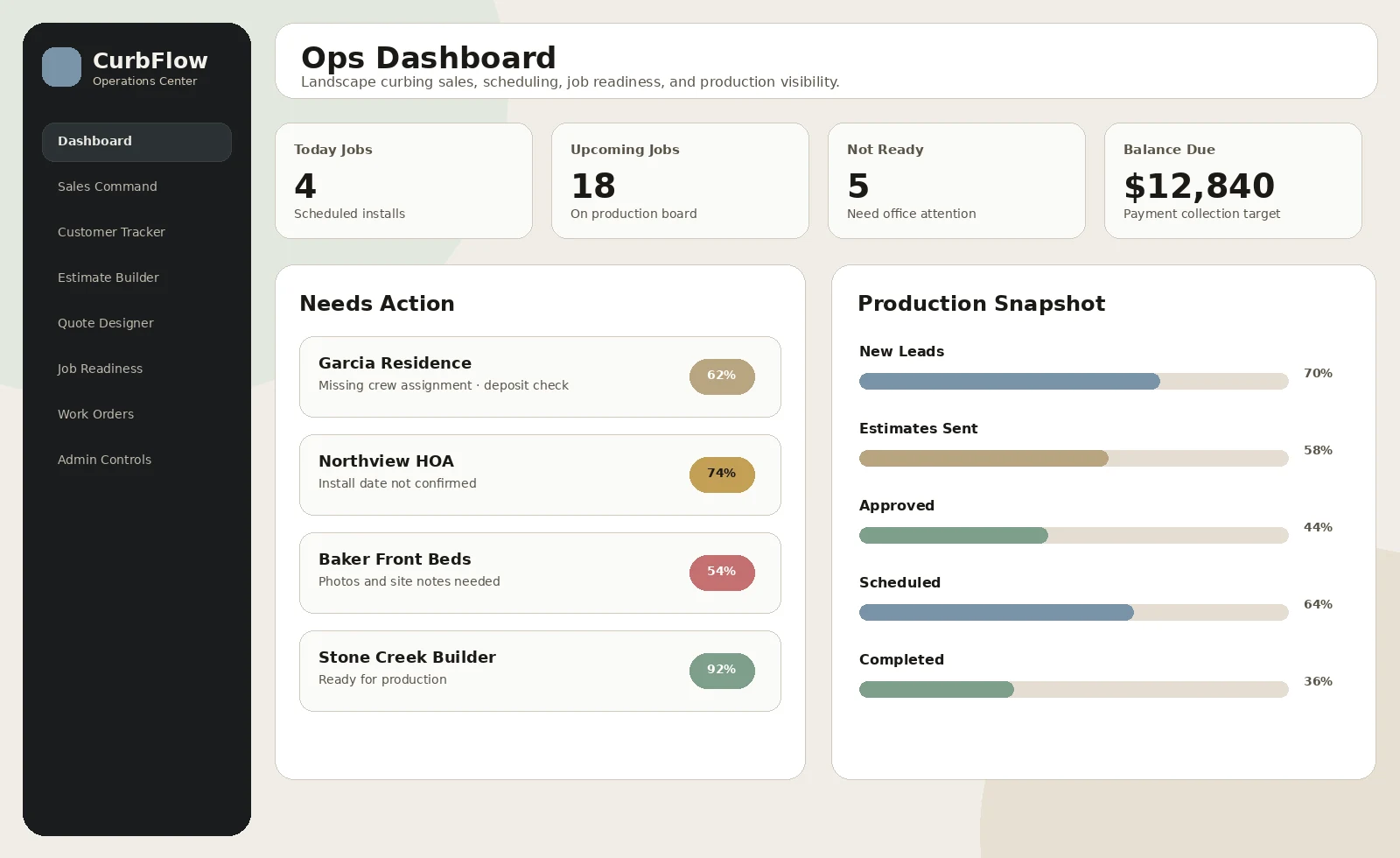 CurbFlow operations dashboard for decorative curbing contractors